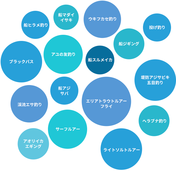 様々な研修の図