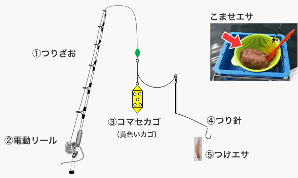 レンタル道具の呼び方