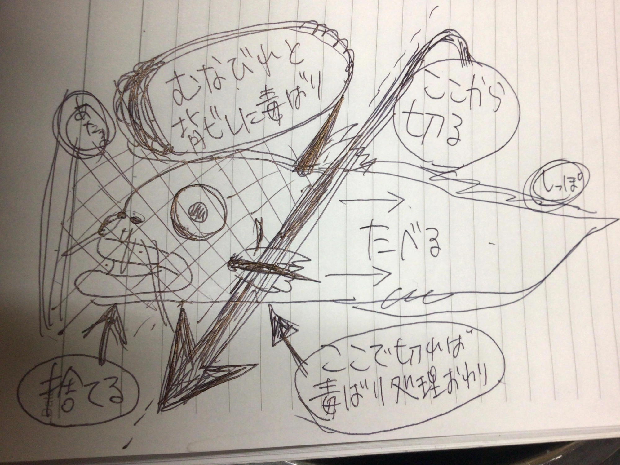 下手な図ですが参照下さい。