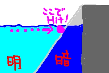 f:id:ishiguroito:20160330173309p:plain