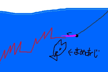 f:id:ishiguroito:20160708170816p:plain