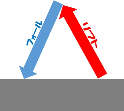 f:id:ishiguroito:20170829174735p:plain