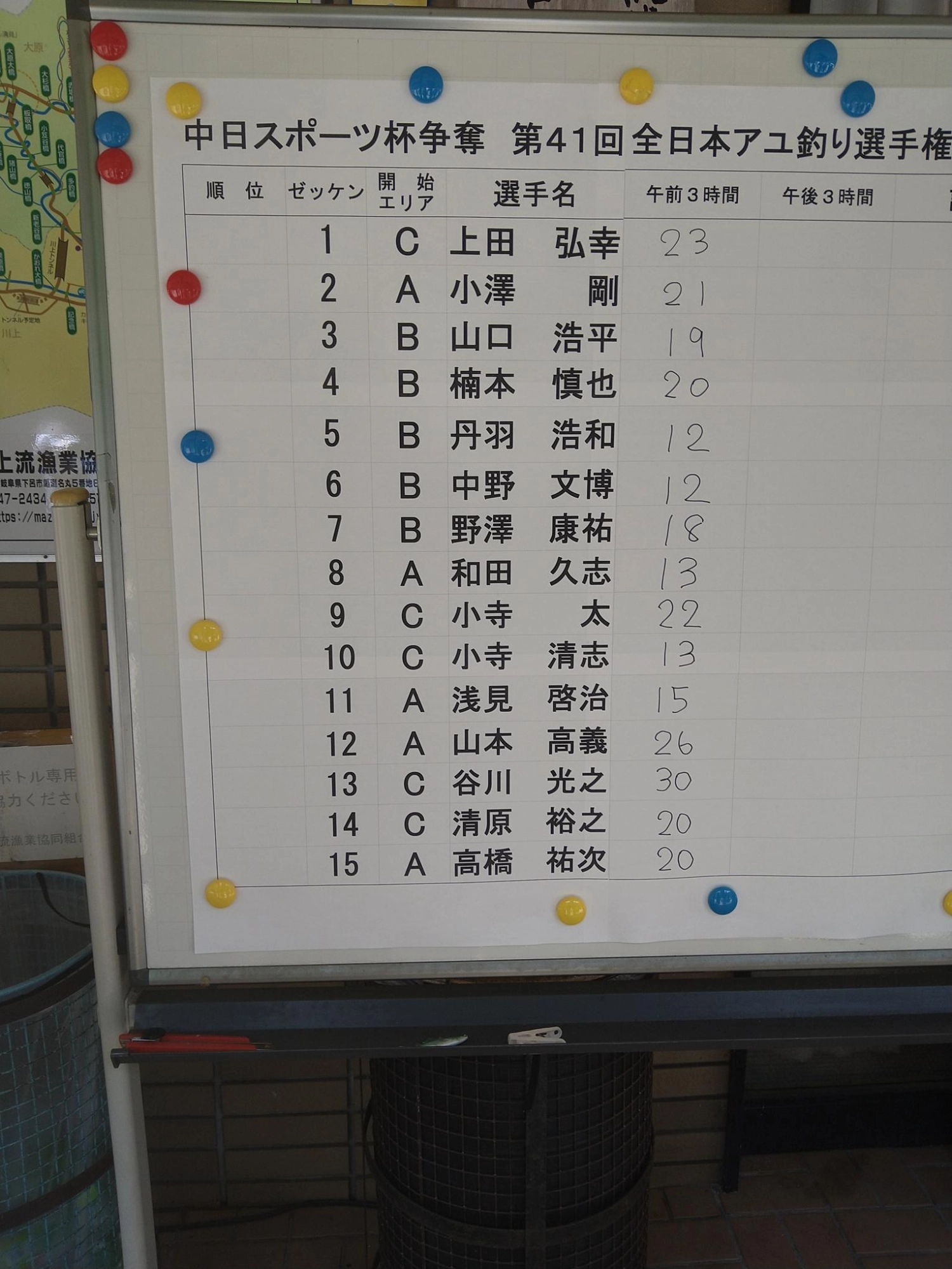 午前の結果、まだくらいついてました（笑）